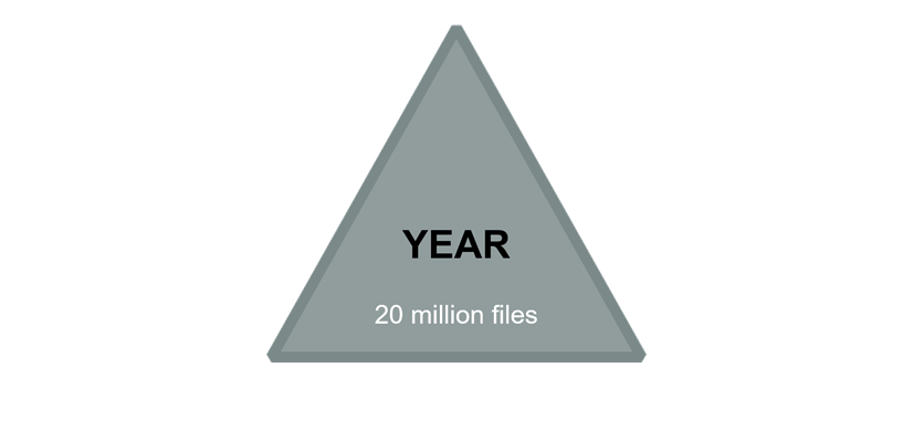 20 millon files