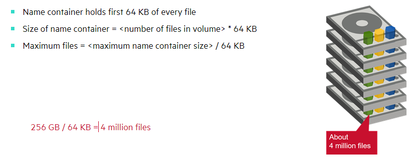files >= 64 KB