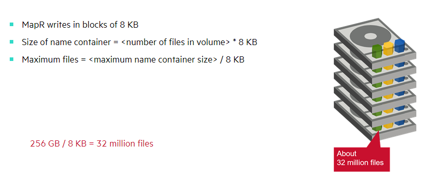 files <= 8 KB