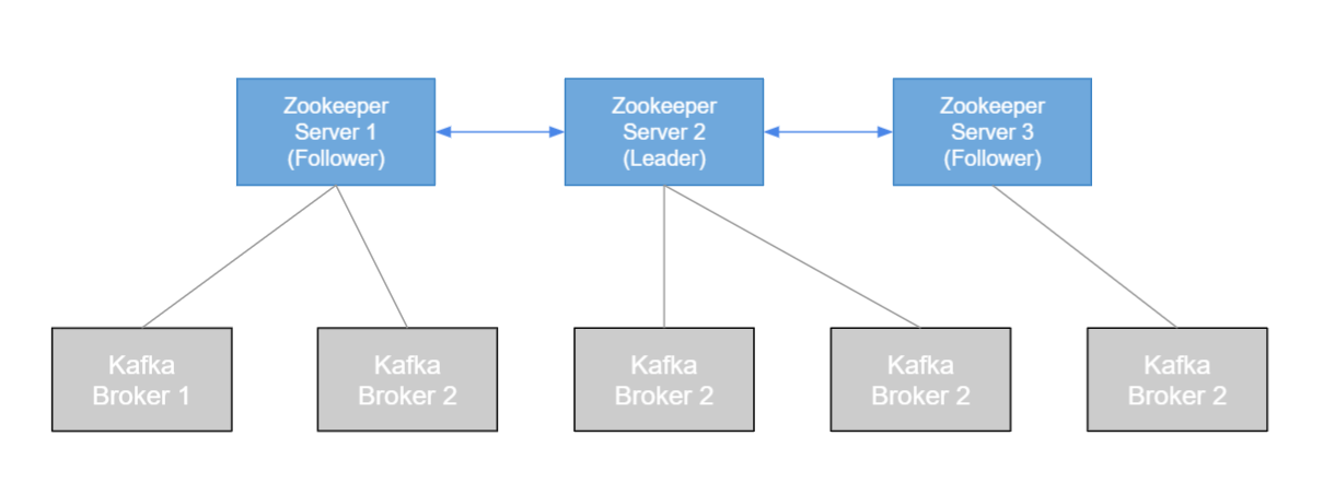 kafka-theory_zookeeper.png