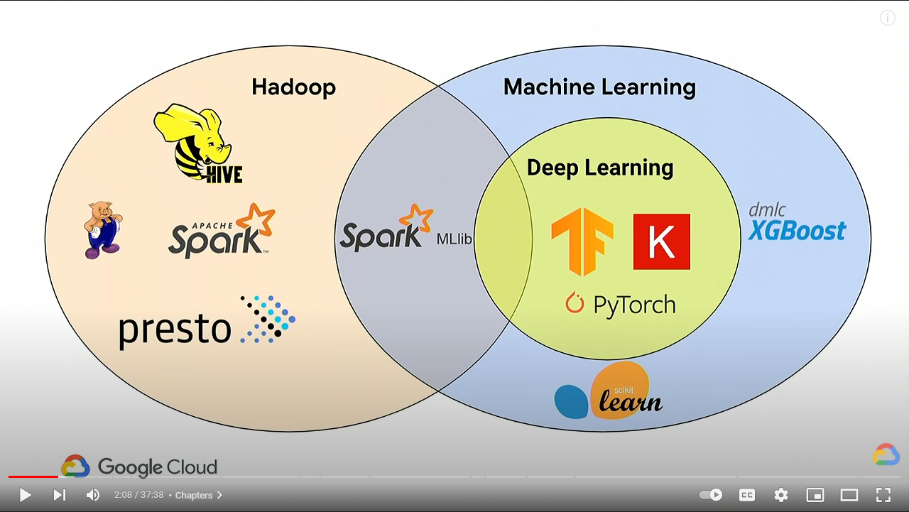 intersection_of_hadoop_and_MLDL