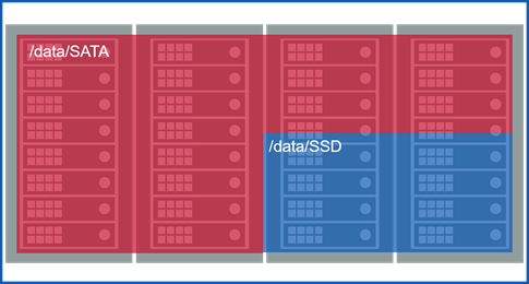 Hardware Specifications