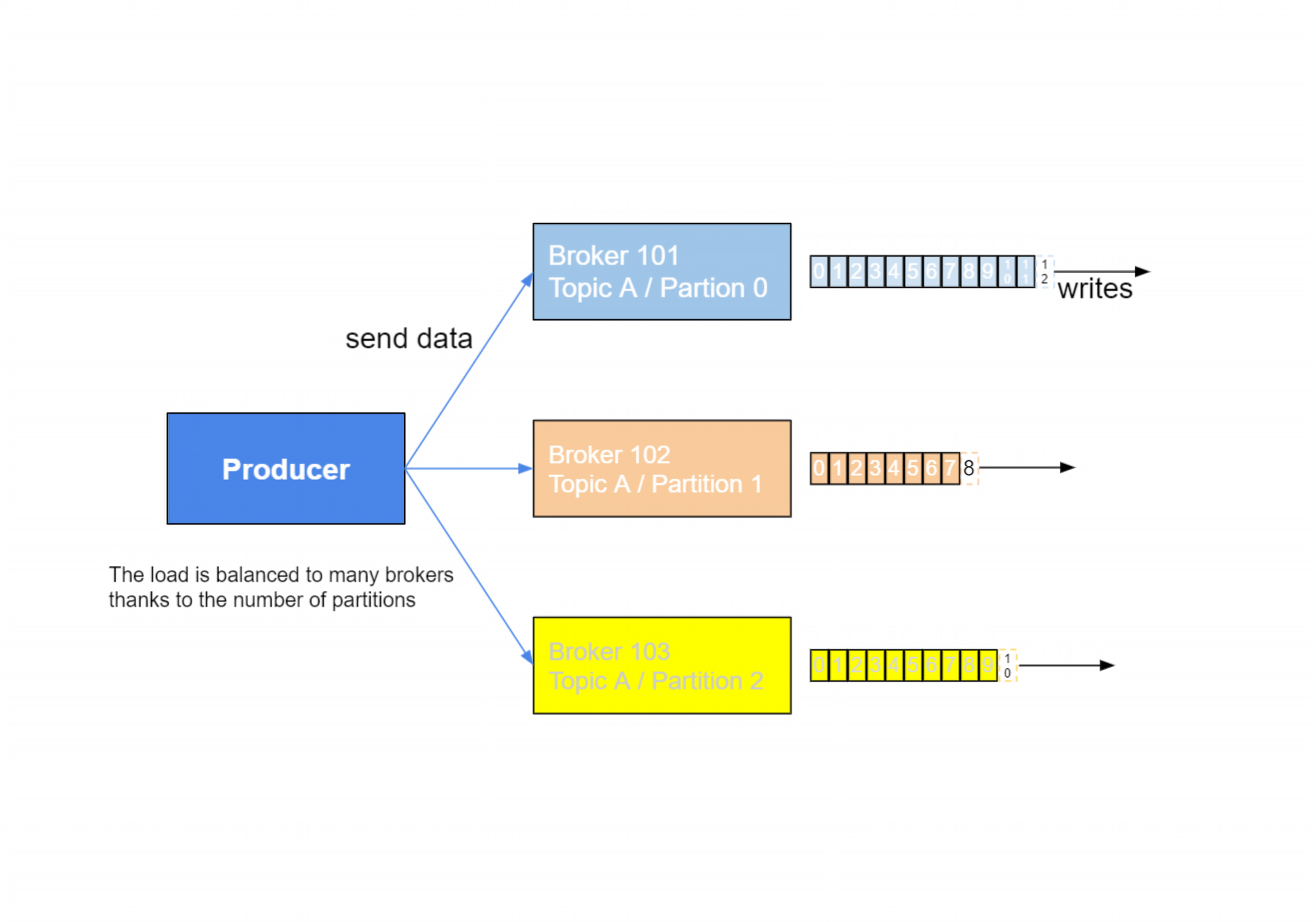 kafka-theory_producers_and_message_keys-1.png