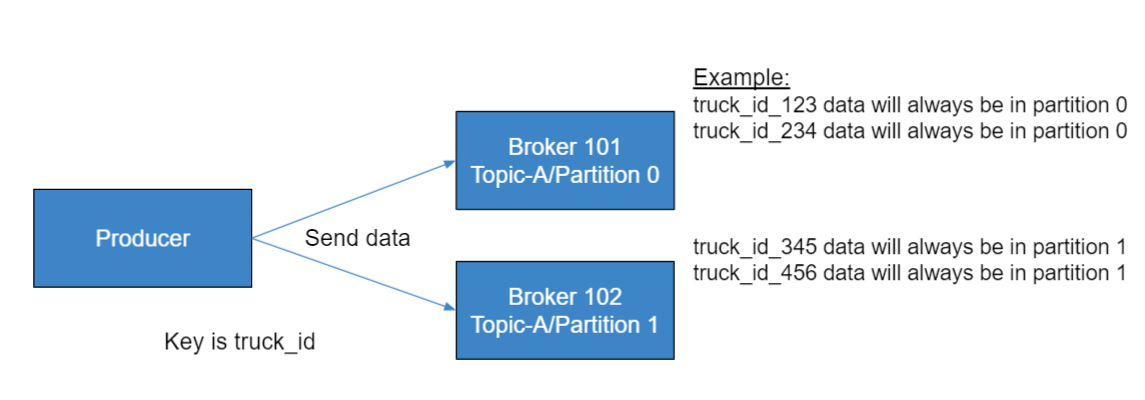 kafka-theory_producers_and_message_keys-3.png