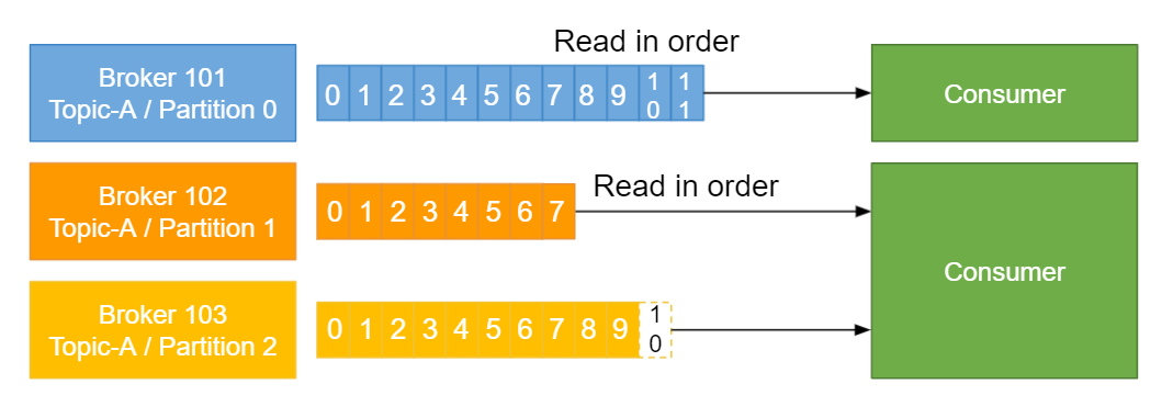 kafka-theory_consumers_and_consumer_groups-1.png