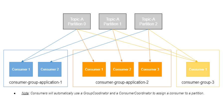 kafka-theory_consumers_and_consumer_groups-2.png