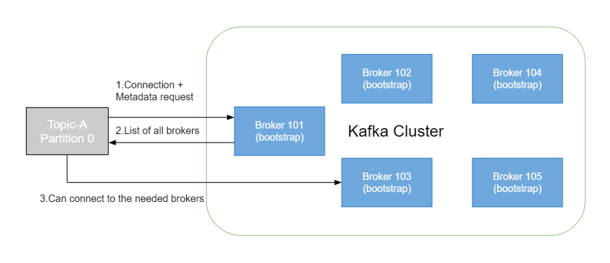 kafka-theory_kafka_brokers_discovery.png